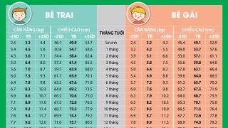 Cân Nặng Của Trẻ Sơ Sinh Bao Nhiêu Là Đạt Chuẩn