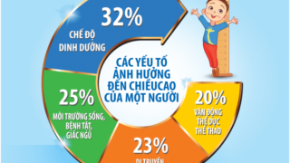 Loại Sữa Phát Triển Chiều Cao Cho Bé Tốt Nhất Hiện Nay