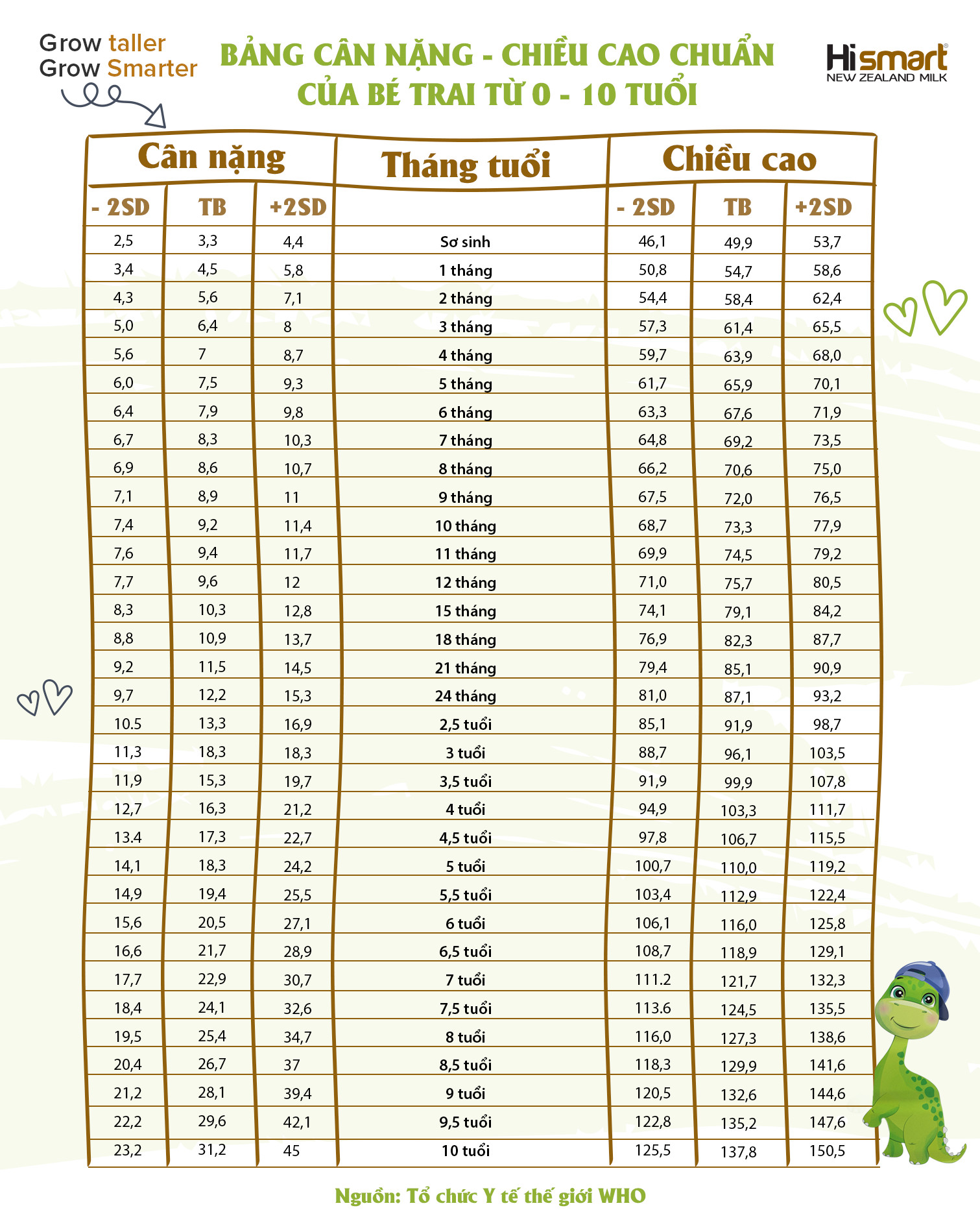 Sữa bột tăng chiều cao cho trẻ đúng bảng tiêu chuẩn