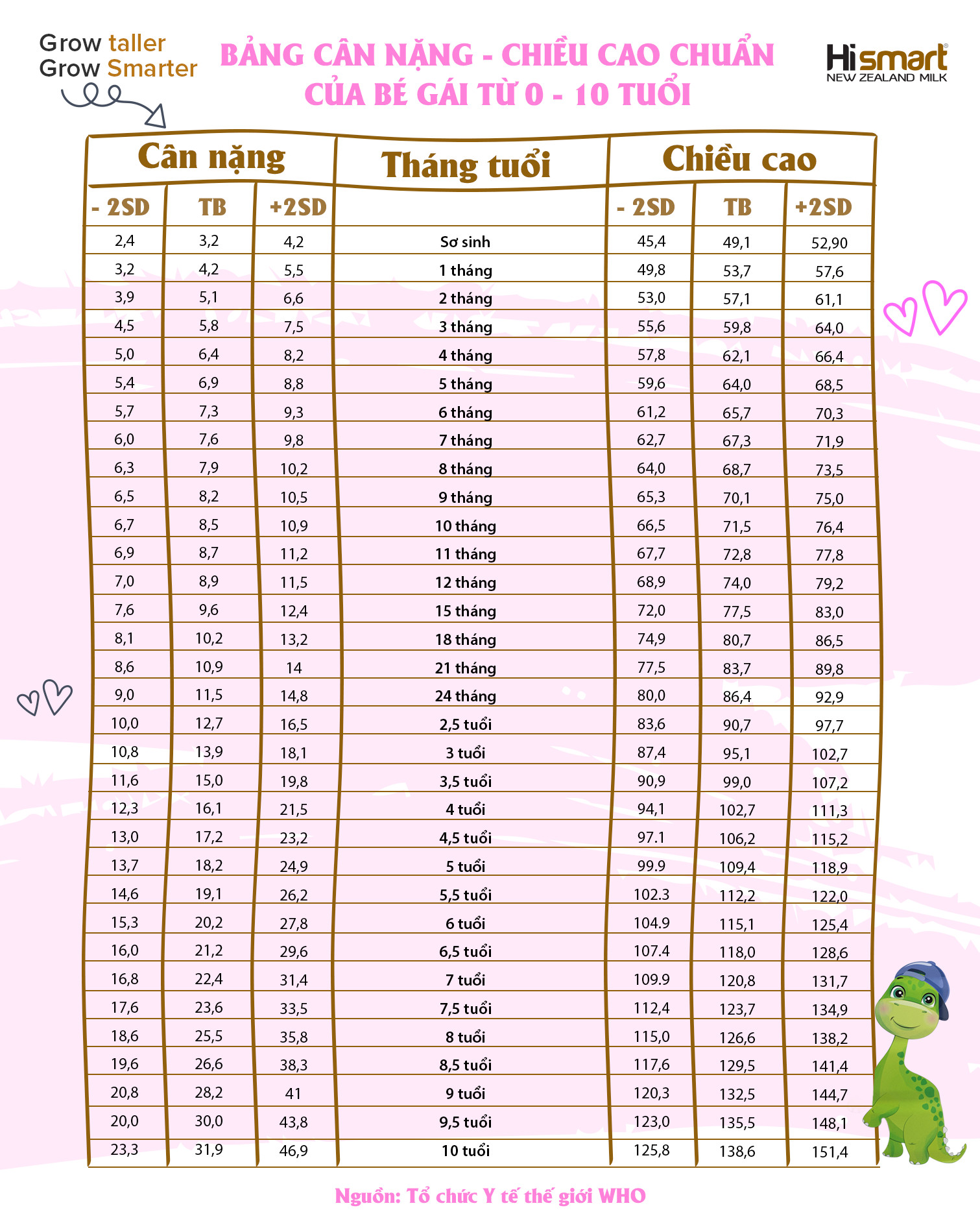 Sữa bột tăng chiều cao cho trẻ đúng bảng tiêu chuẩn