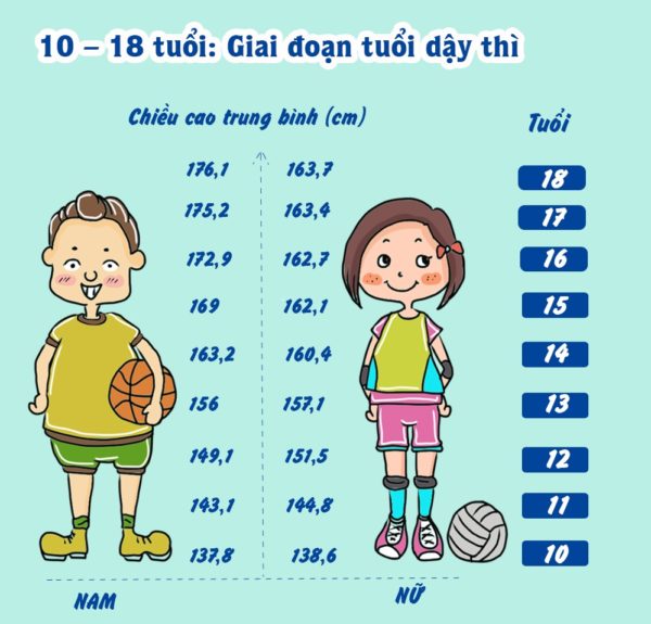 Giải Đáp: Uống Sữa Gì Để Tăng Chiều Cao Cho Bé Từ 0-3 Tuổi?
