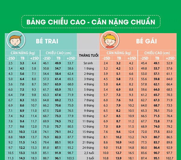 Cân Nặng Của Trẻ Sơ Sinh Bao Nhiêu Là Đạt Chuẩn