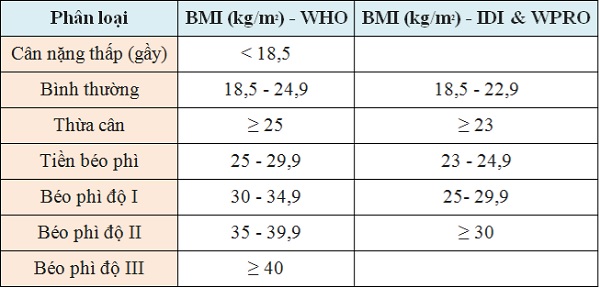 Chiều Cao Cân Nặng Bé Gái Cập Nhật Mới Nhất Hiện Nay