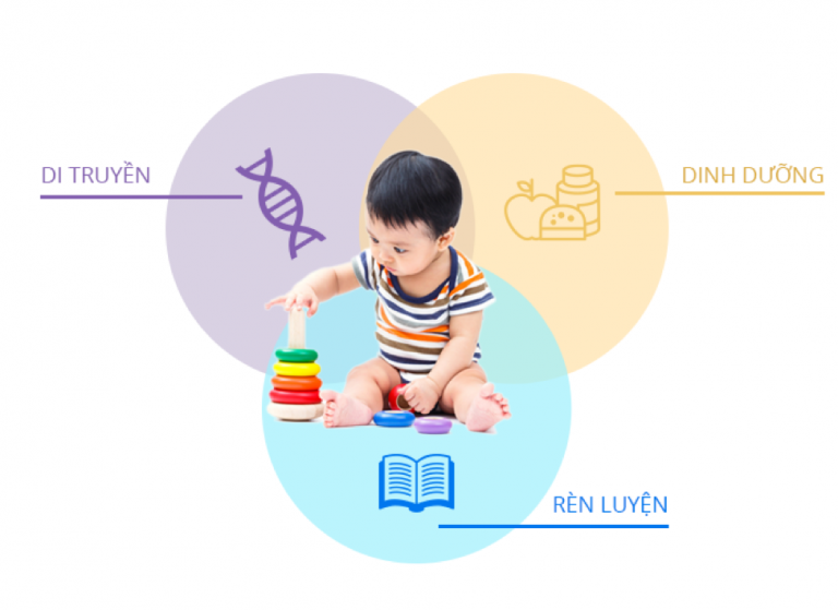 Sữa Công Thức Tốt Cho Bé Tăng Chiều Cao Lại Không Lo Loãng Xương Khi Về Già