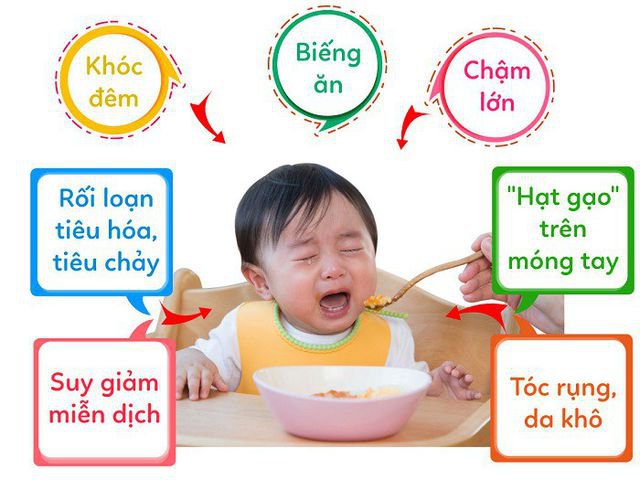 Chọn Sữa Tăng Cân Cho Bé Khi Mẹ Đã Nắm Rõ Nguyên Nhân
