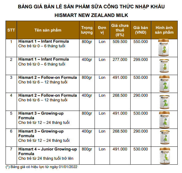 giá sữa hismart niêm yết