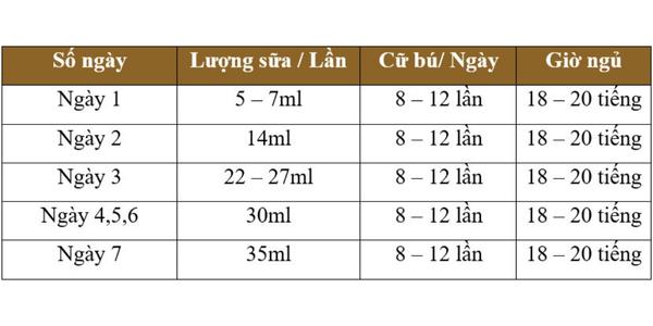 bang luong sua cho tre so sinh