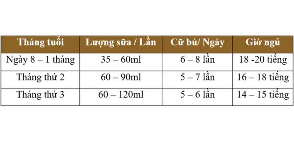 bang luong sua cho tre so sinh