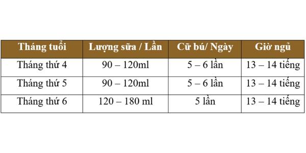 bang luong sua cho tre so sinh