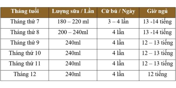 bang luong sua cho tre so sinh