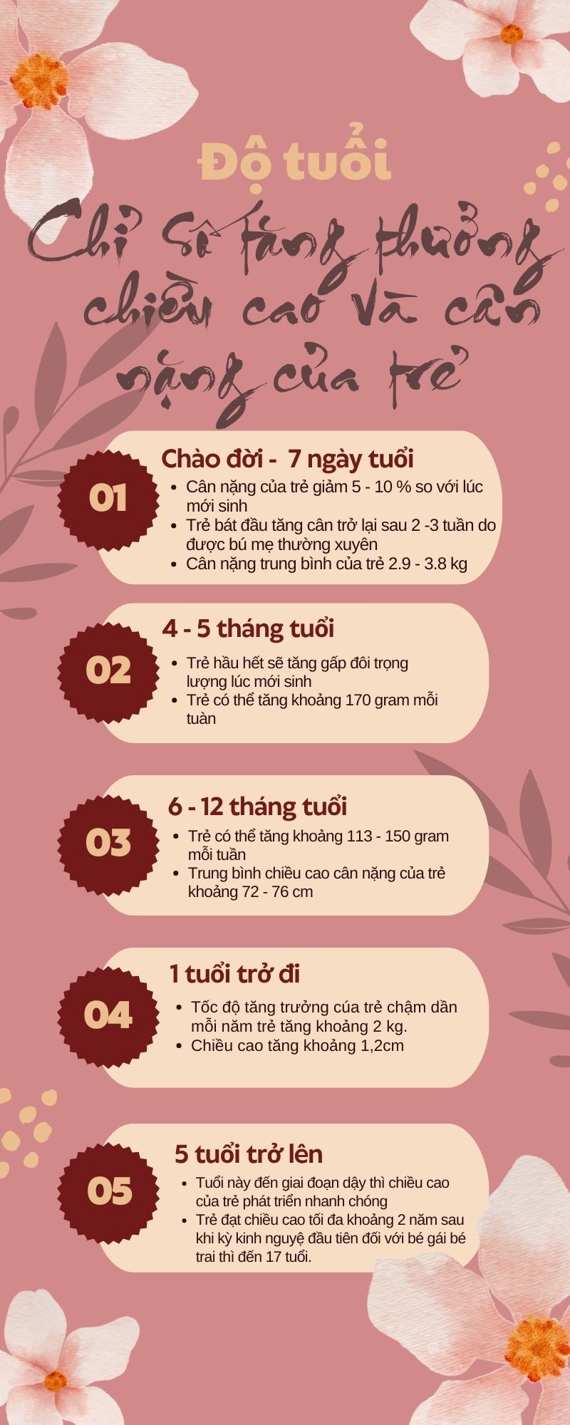 chỉ số tăng trưởng chiều cao từng giai đoạn 