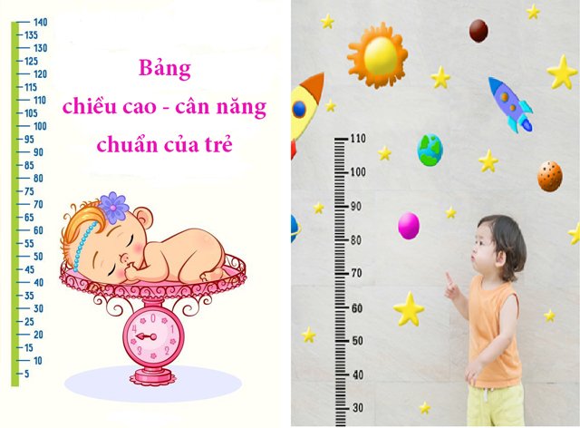 Bảng Chiều Cao Cân Nặng Của Trẻ Từ 0 - 10 Tuổi Đạt Chuẩn WHO